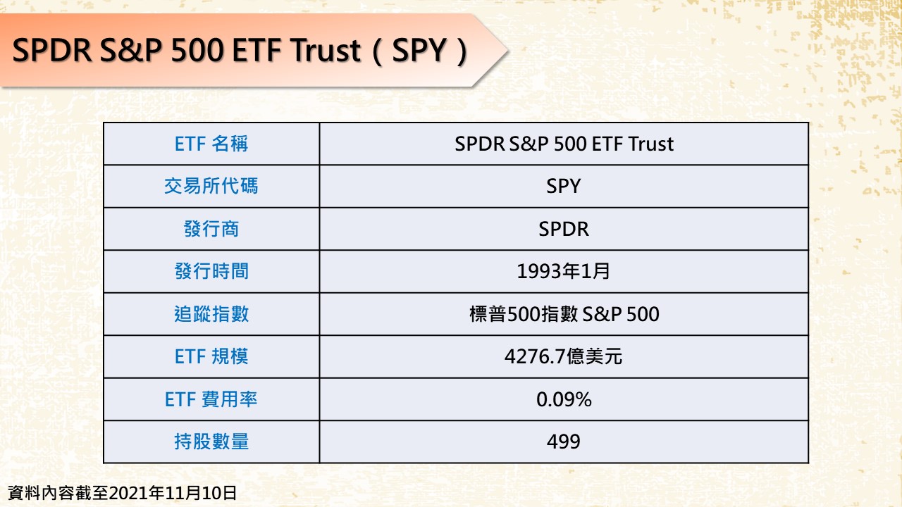 SPDR S&P 500 ETF Trust（SPY）