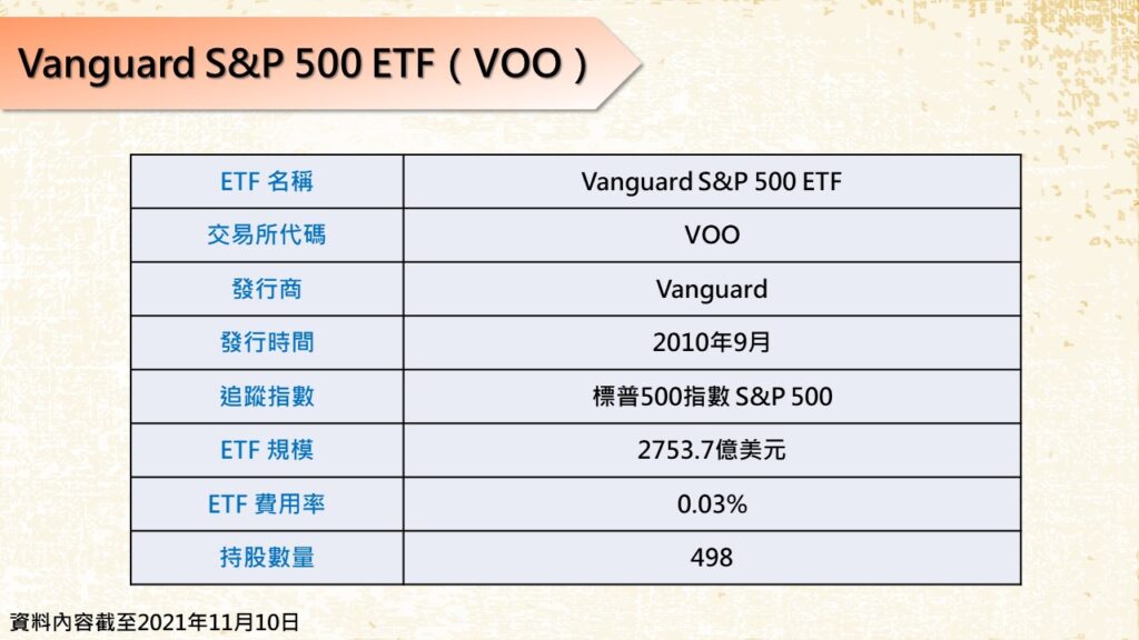 Vanguard S&P 500 ETF（VOO）