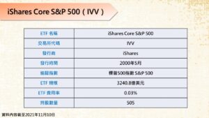 iShares Core S&P 500（IVV）